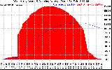 Solar PV/Inverter Performance West Array Actual & Running Average Power Output