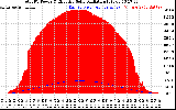 Solar PV/Inverter Performance Total PV Panel Power Output & Effective Solar Radiation