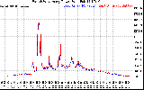 Solar PV/Inverter Performance Photovoltaic Panel Power Output