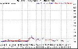 Solar PV/Inverter Performance Photovoltaic Panel Current Output