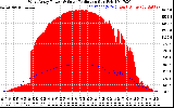 Solar PV/Inverter Performance West Array Power Output & Solar Radiation