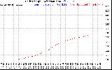 Solar PV/Inverter Performance Daily Energy Production