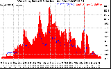 Solar PV/Inverter Performance West Array Power Output & Solar Radiation