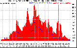 Solar PV/Inverter Performance West Array Power Output & Effective Solar Radiation