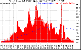 Solar PV/Inverter Performance West Array Actual & Running Average Power Output