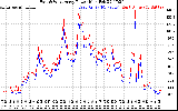 Solar PV/Inverter Performance Photovoltaic Panel Power Output