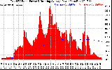 Solar PV/Inverter Performance Total PV Panel & Running Average Power Output