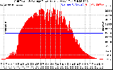 Solar PV/Inverter Performance Inverter Power Output