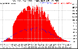 Solar PV/Inverter Performance West Array Power Output & Solar Radiation