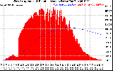 Solar PV/Inverter Performance West Array Actual & Running Average Power Output