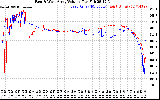 Solar PV/Inverter Performance Photovoltaic Panel Voltage Output