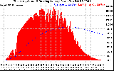 Solar PV/Inverter Performance East Array Actual & Running Average Power Output