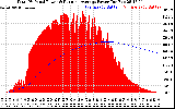 Solar PV/Inverter Performance Total PV Panel & Running Average Power Output