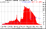 Solar PV/Inverter Performance West Array Actual & Running Average Power Output