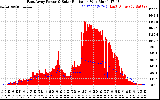 Solar PV/Inverter Performance East Array Power Output & Solar Radiation