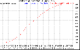 Solar PV/Inverter Performance Daily Energy Production