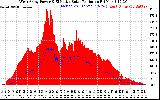 Solar PV/Inverter Performance West Array Power Output & Effective Solar Radiation