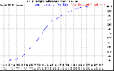 Solar PV/Inverter Performance Daily Energy Production