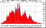 Solar PV/Inverter Performance Solar Radiation & Effective Solar Radiation per Minute