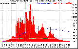 Solar PV/Inverter Performance West Array Actual & Running Average Power Output