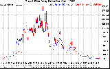 Solar PV/Inverter Performance Photovoltaic Panel Power Output