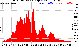 Solar PV/Inverter Performance Total PV Panel Power Output