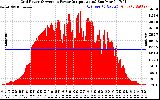 Solar PV/Inverter Performance Inverter Power Output