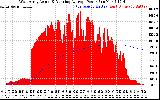 Solar PV/Inverter Performance West Array Actual & Running Average Power Output