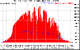 Solar PV/Inverter Performance East Array Power Output & Solar Radiation