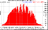 Solar PV/Inverter Performance East Array Actual & Average Power Output