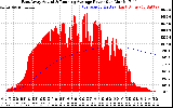 Solar PV/Inverter Performance East Array Actual & Running Average Power Output