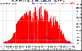 Solar PV/Inverter Performance Total PV Panel Power Output & Effective Solar Radiation