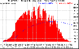 Solar PV/Inverter Performance Total PV Panel & Running Average Power Output
