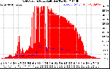 Solar PV/Inverter Performance Grid Power & Solar Radiation