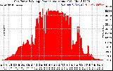 Solar PV/Inverter Performance Inverter Power Output