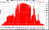 Solar PV/Inverter Performance Solar Radiation & Day Average per Minute