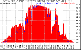 Solar PV/Inverter Performance Solar Radiation & Effective Solar Radiation per Minute