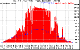 Solar PV/Inverter Performance West Array Power Output & Solar Radiation