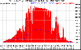 Solar PV/Inverter Performance West Array Power Output & Effective Solar Radiation