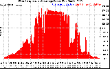 Solar PV/Inverter Performance West Array Actual & Average Power Output