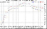 Solar PV/Inverter Performance Inverter Operating Temperature