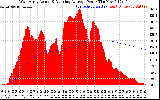 Solar PV/Inverter Performance West Array Actual & Running Average Power Output