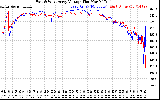 Solar PV/Inverter Performance Photovoltaic Panel Voltage Output