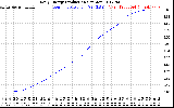 Solar PV/Inverter Performance Daily Energy Production