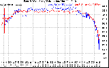 Solar PV/Inverter Performance Photovoltaic Panel Voltage Output