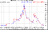 Solar PV/Inverter Performance Photovoltaic Panel Power Output