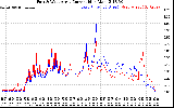 Solar PV/Inverter Performance Photovoltaic Panel Current Output