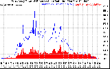 Solar PV/Inverter Performance West Array Power Output & Effective Solar Radiation