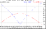 Solar PV/Inverter Performance Sun Altitude Angle & Azimuth Angle
