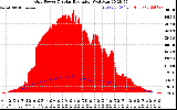 Solar PV/Inverter Performance Grid Power & Solar Radiation